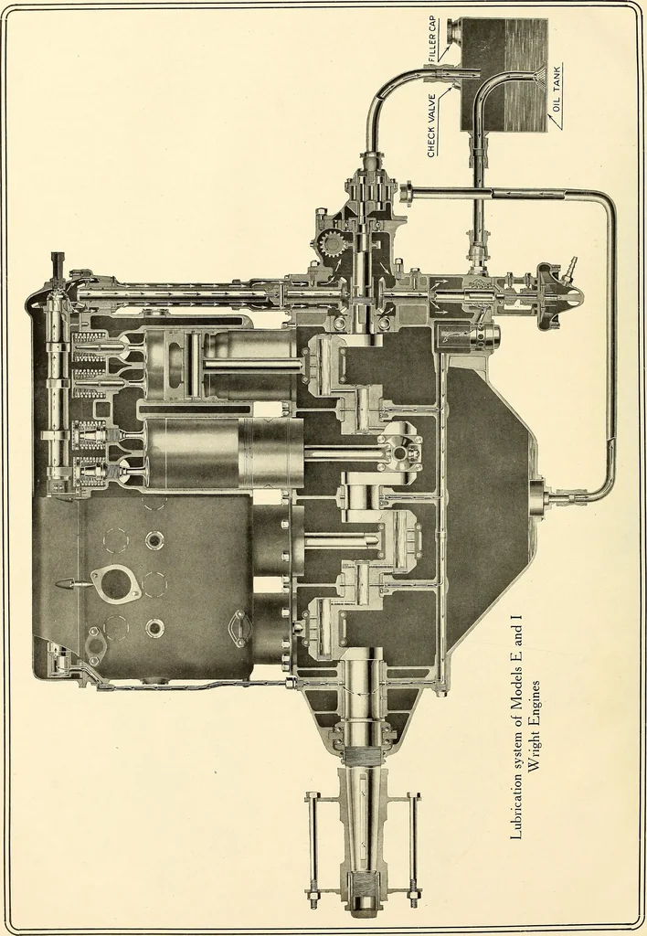 An illustration from Wright aircraft engines; complete instructions for their installation, operation and maintenance;, 1921, leaf 39