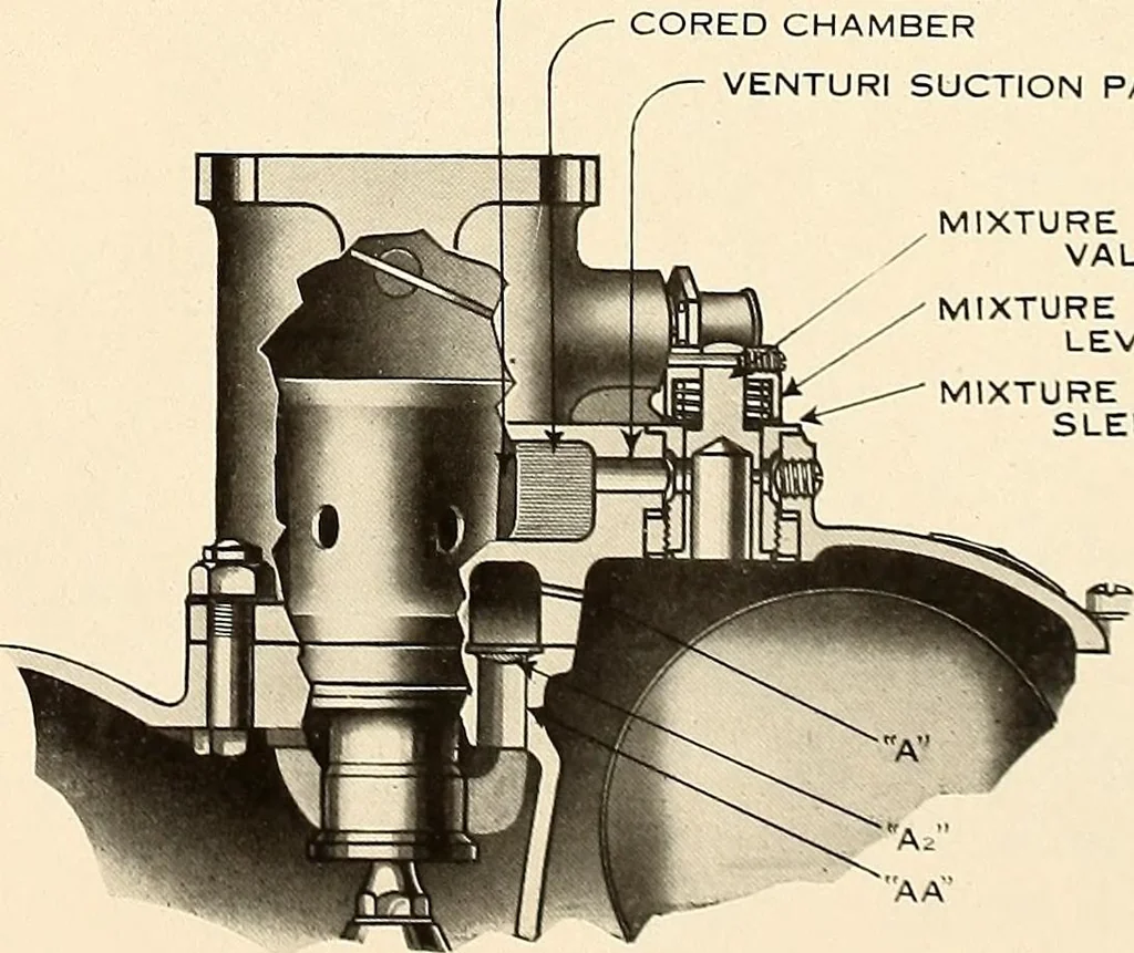 An illustration from Wright aircraft engines; complete instructions for their installation, operation and maintenance;, 1921, leaf 46