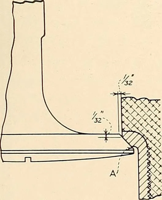 An illustration from Wright aircraft engines; complete instructions for their installation, operation and maintenance;, 1921, leaf 76