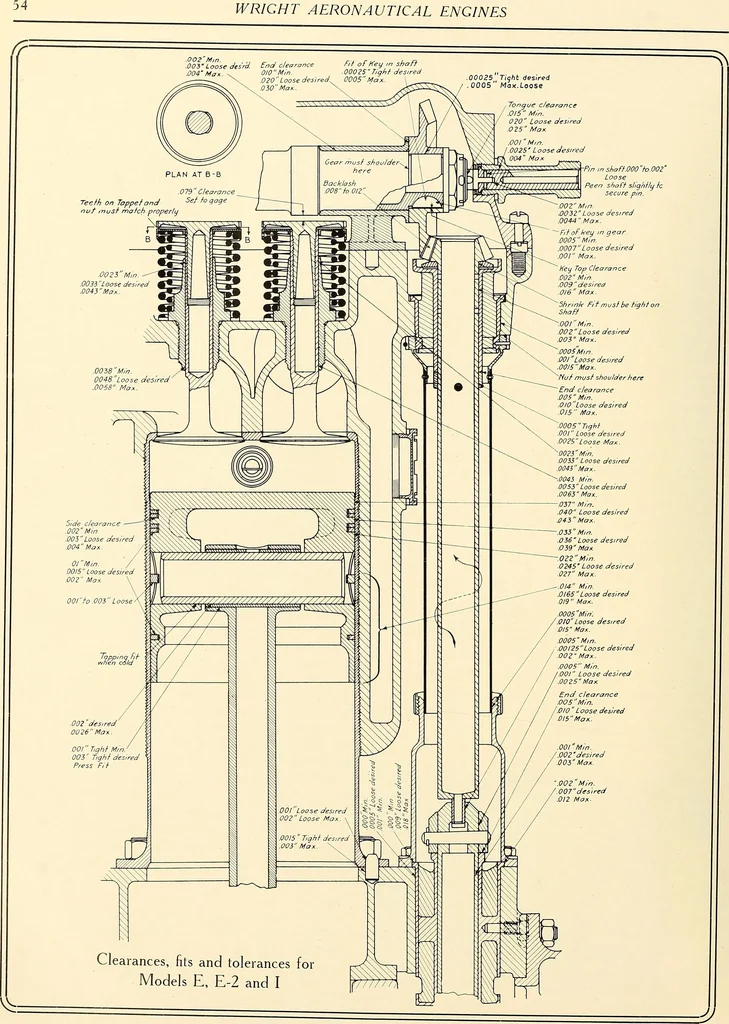 An illustration from Wright aircraft engines; complete instructions for their installation, operation and maintenance;, 1921, leaf 77