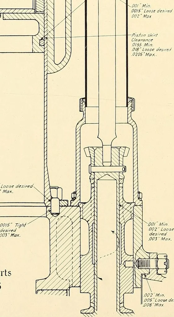 An illustration from Wright aircraft engines; complete instructions for their installation, operation and maintenance;, 1921, leaf 79