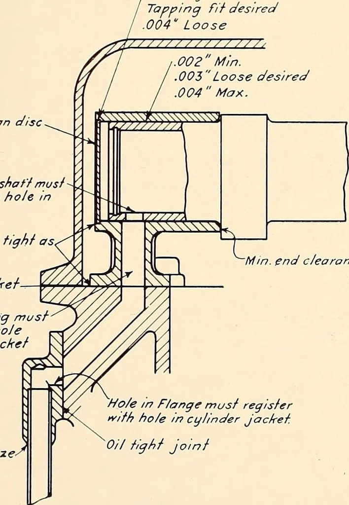 An illustration from Wright aircraft engines; complete instructions for their installation, operation and maintenance;, 1921, leaf 80