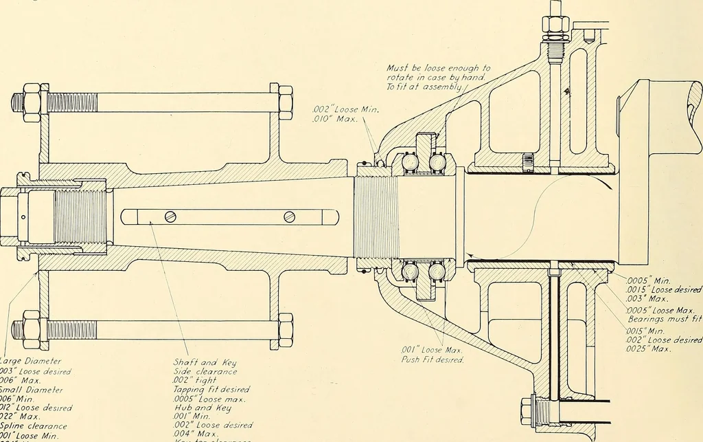 An illustration from Wright aircraft engines; complete instructions for their installation, operation and maintenance;, 1921, leaf 81