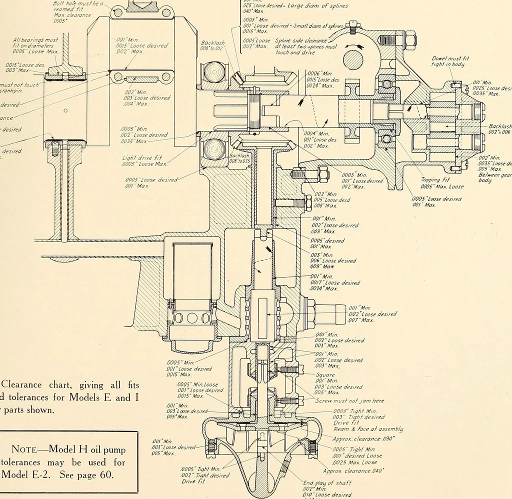 An illustration from Wright aircraft engines; complete instructions for their installation, operation and maintenance;, 1921, leaf 82