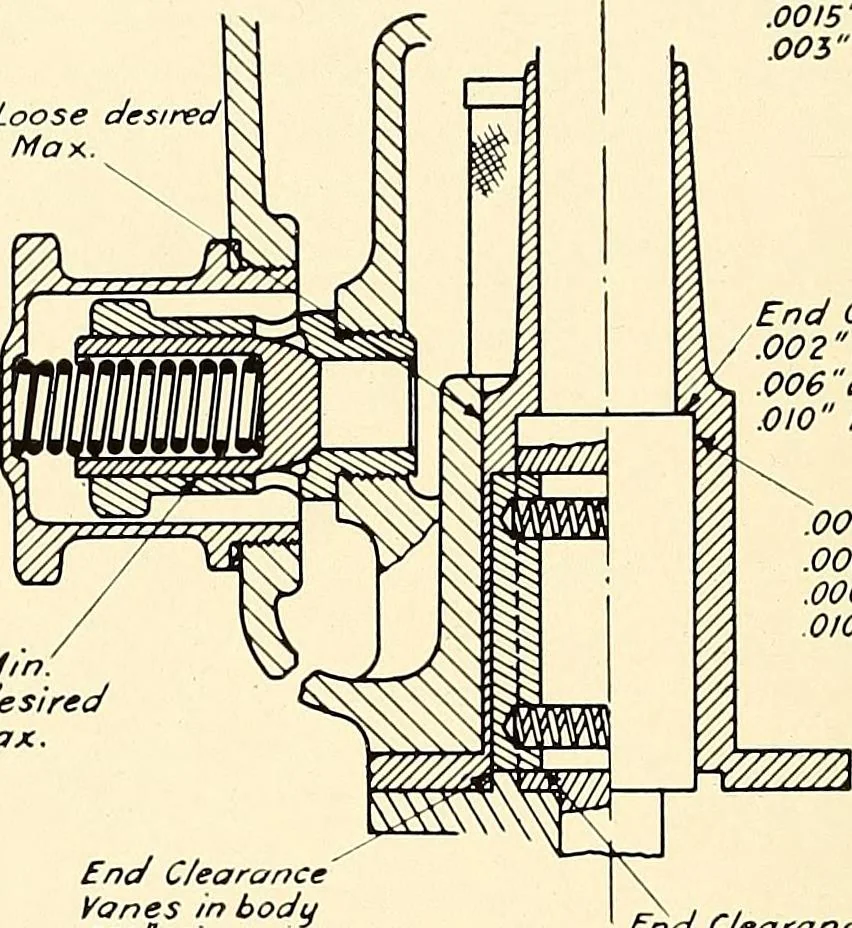 An illustration from Wright aircraft engines; complete instructions for their installation, operation and maintenance;, 1921, leaf 85