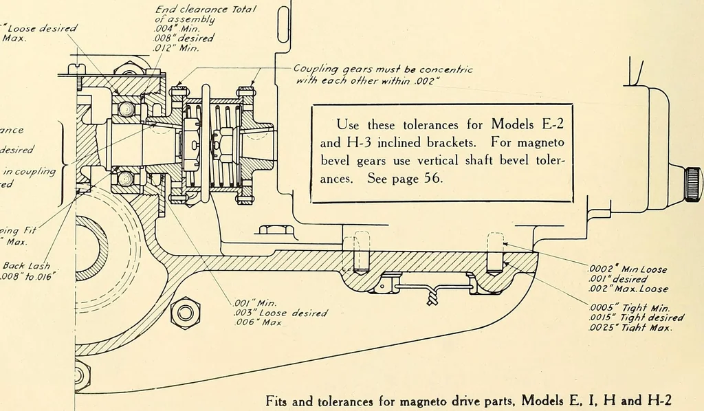 An illustration from Wright aircraft engines; complete instructions for their installation, operation and maintenance;, 1921, leaf 85
