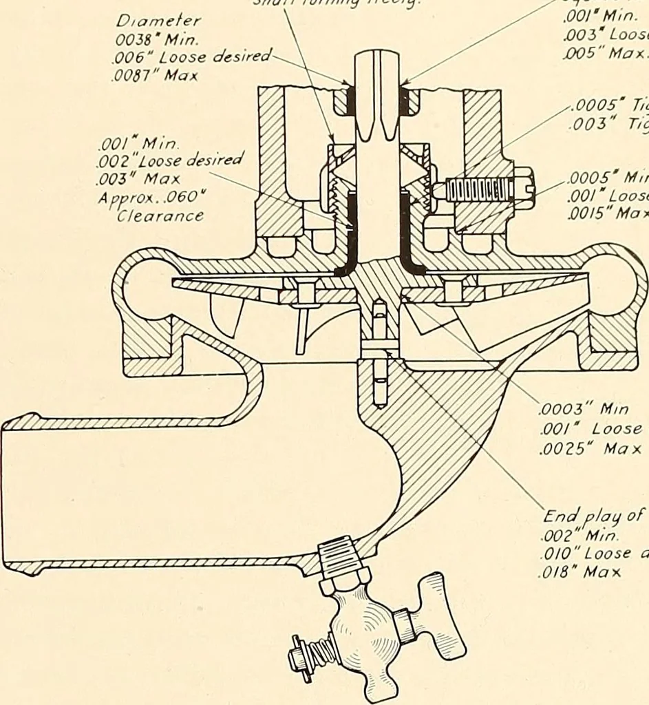 An illustration from Wright aircraft engines; complete instructions for their installation, operation and maintenance;, 1921, leaf 86