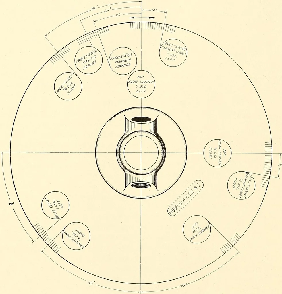 An illustration from Wright aircraft engines; complete instructions for their installation, operation and maintenance;, 1921, leaf 89