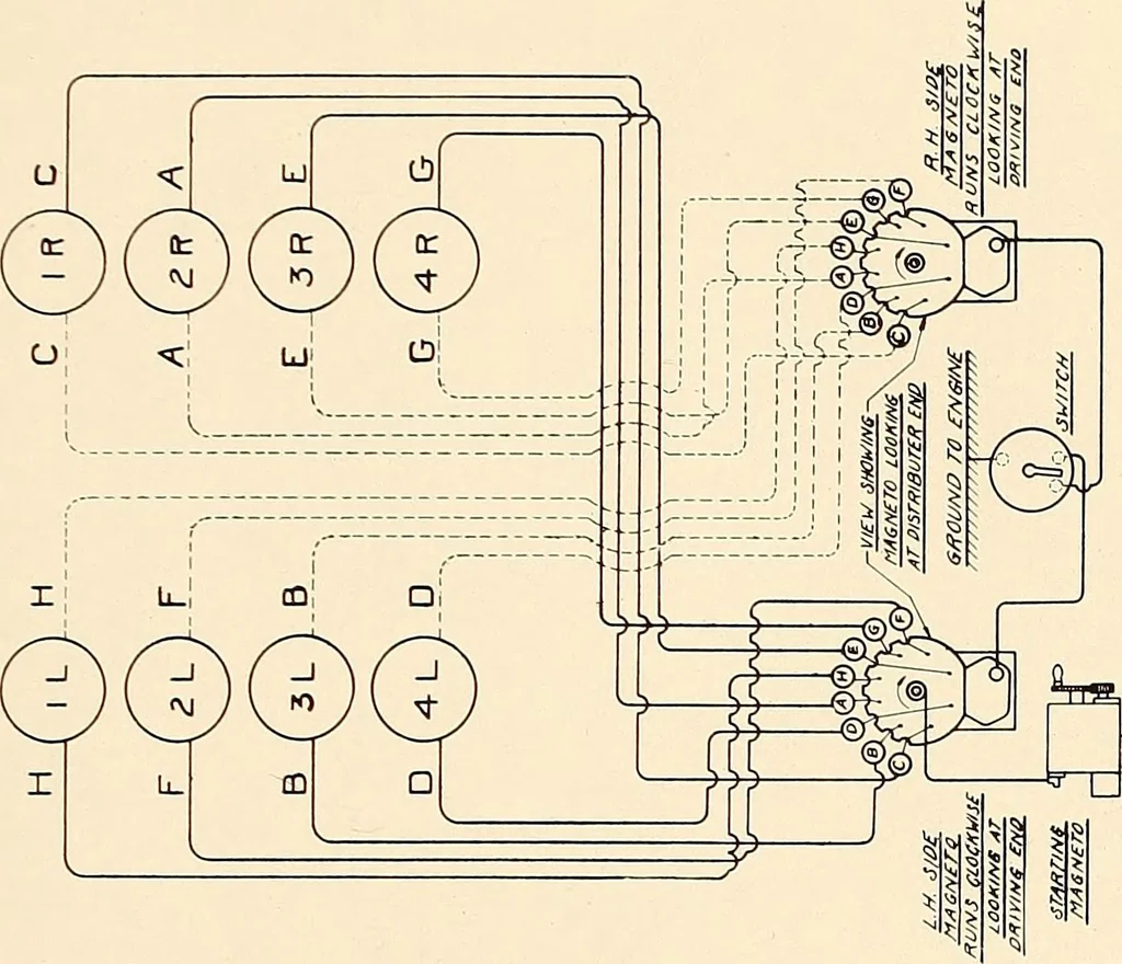 An illustration from Wright aircraft engines; complete instructions for their installation, operation and maintenance;, 1921, leaf 94