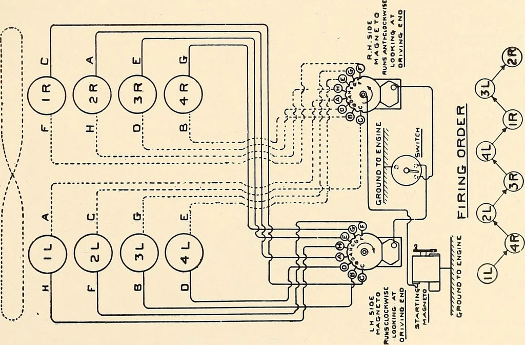 An illustration from Wright aircraft engines; complete instructions for their installation, operation and maintenance;, 1921, leaf 94