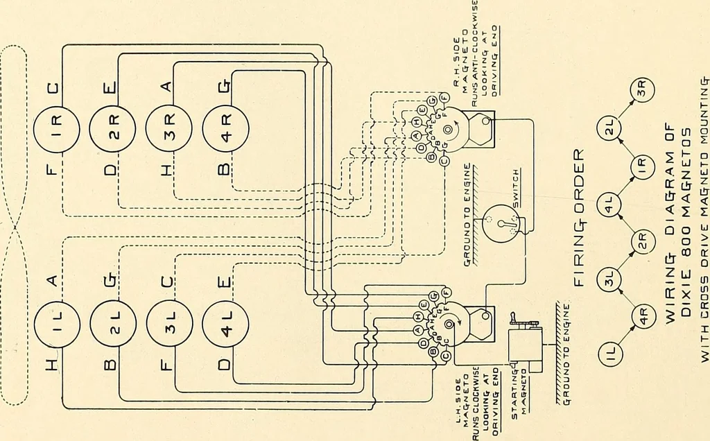 An illustration from Wright aircraft engines; complete instructions for their installation, operation and maintenance;, 1921, leaf 95