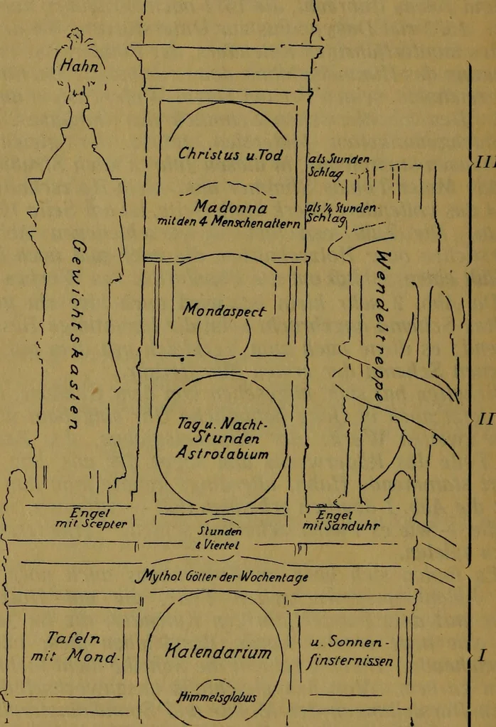 An illustration from XIV [i.e. Vierzehnter] Verbandstag Verband deutscher Juweliere, Gold- & Silberschmiede Strassburg, vom 7.-11. August 1914 : verbunden mit einer Ausstellung alter & neuer Goldschmiedearbeiten und Uhren, 1914, leaf 113