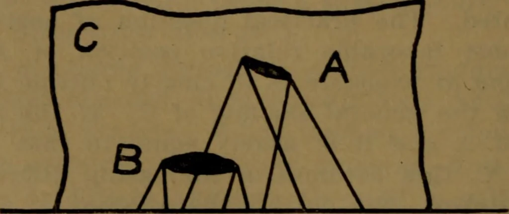 An illustration from X-ray manual : U.S. Army, 1917, leaf 101
