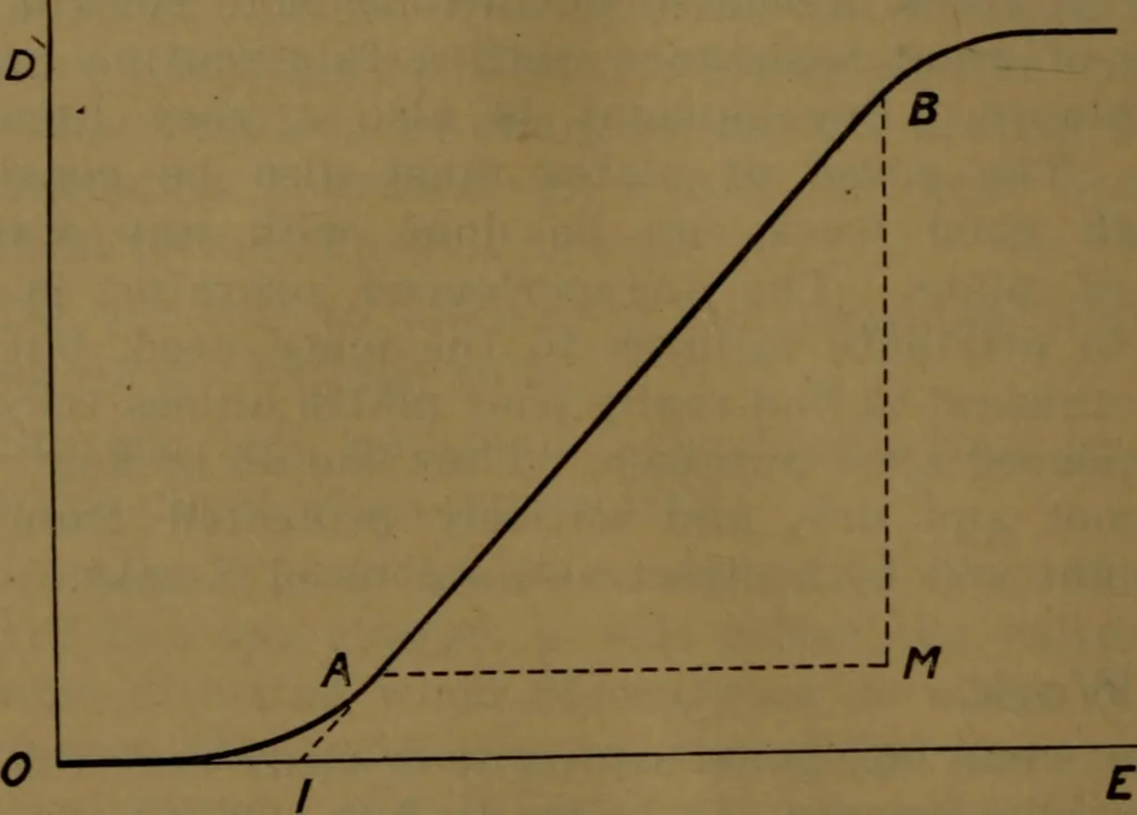 An illustration from X-ray manual : U.S. Army, 1917, leaf 101