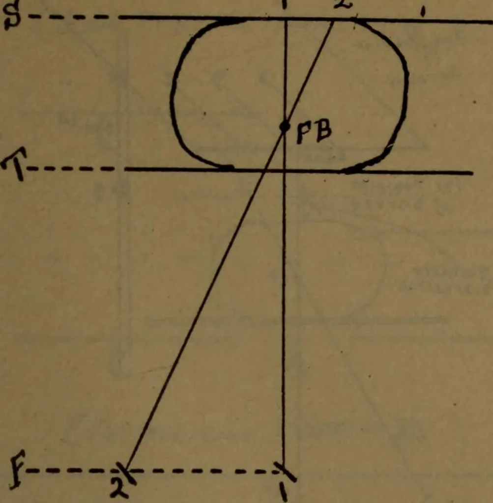 An illustration from X-ray manual : U.S. Army, 1917, leaf 168