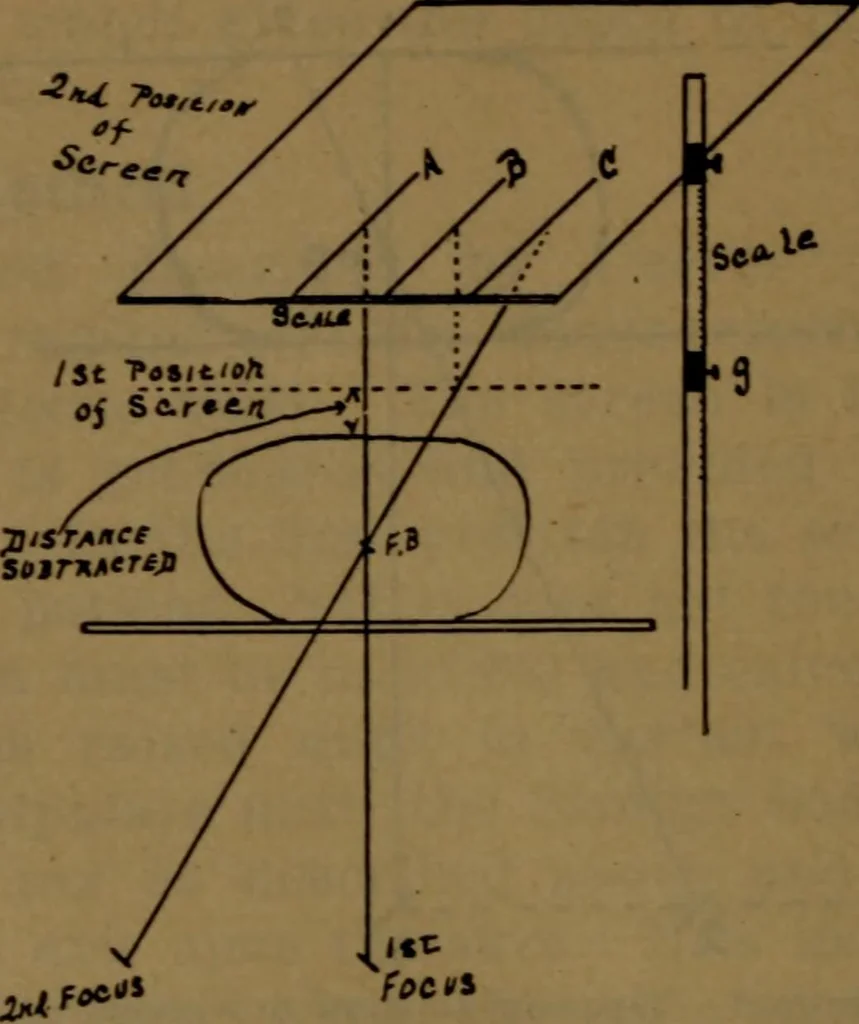 An illustration from X-ray manual : U.S. Army, 1917, leaf 169
