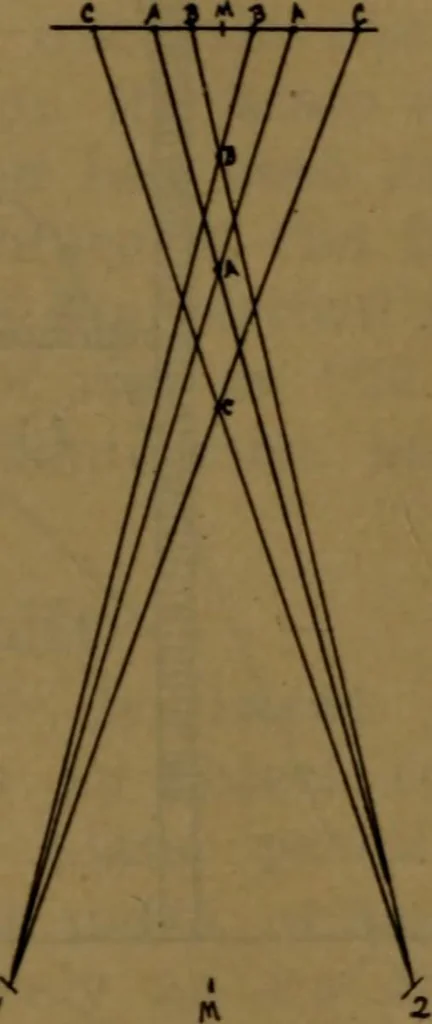 An illustration from X-ray manual : U.S. Army, 1917, leaf 169