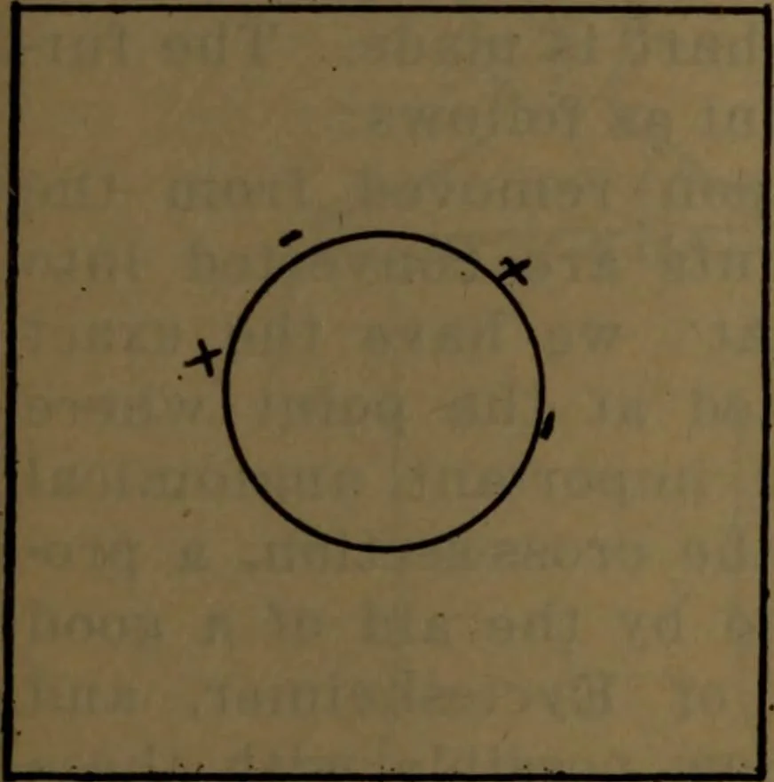An illustration from X-ray manual : U.S. Army, 1917, leaf 176