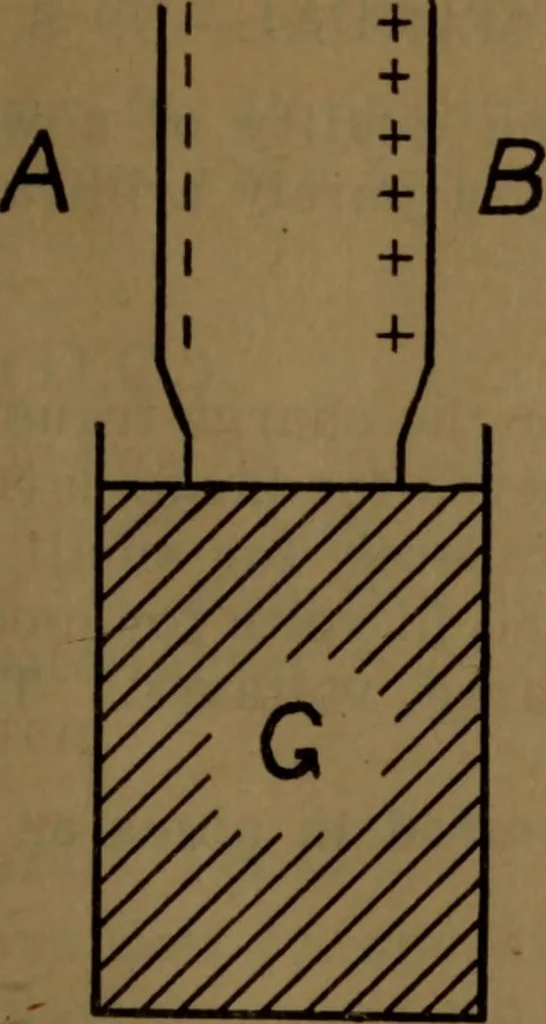 An illustration from X-ray manual : U.S. Army, 1917, leaf 22