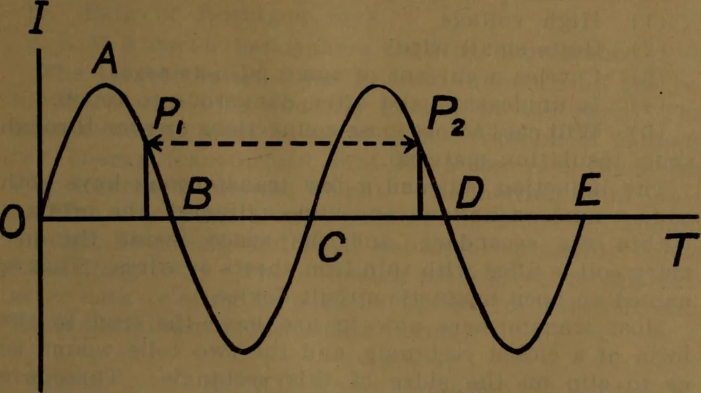 An illustration from X-ray manual : U.S. Army, 1917, leaf 26