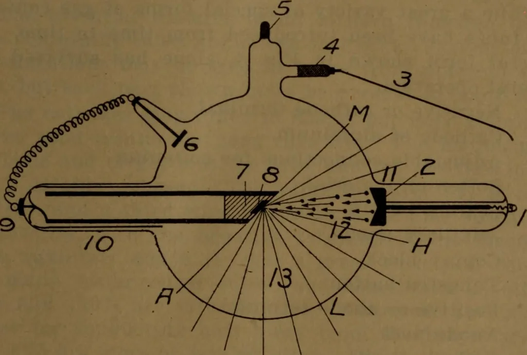 An illustration from X-ray manual : U.S. Army, 1917, leaf 26