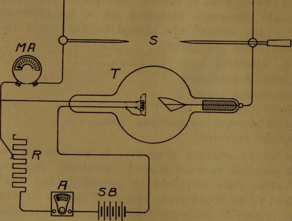 An illustration from X-ray manual : U.S. Army, 1917, leaf 33