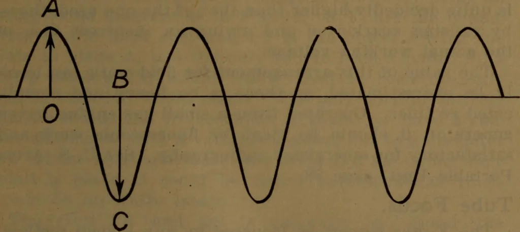 An illustration from X-ray manual : U.S. Army, 1917, leaf 36
