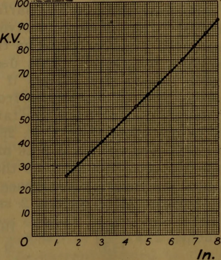 An illustration from X-ray manual : U.S. Army, 1917, leaf 43
