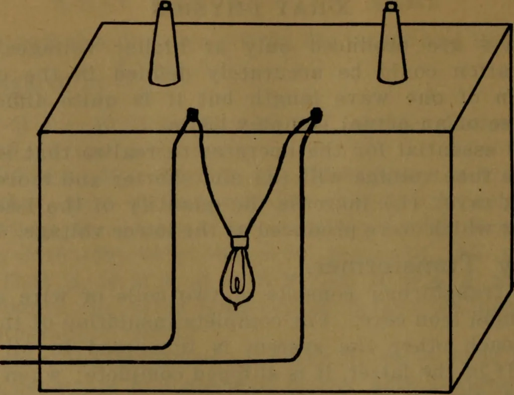 An illustration from X-ray manual : U.S. Army, 1917, leaf 47