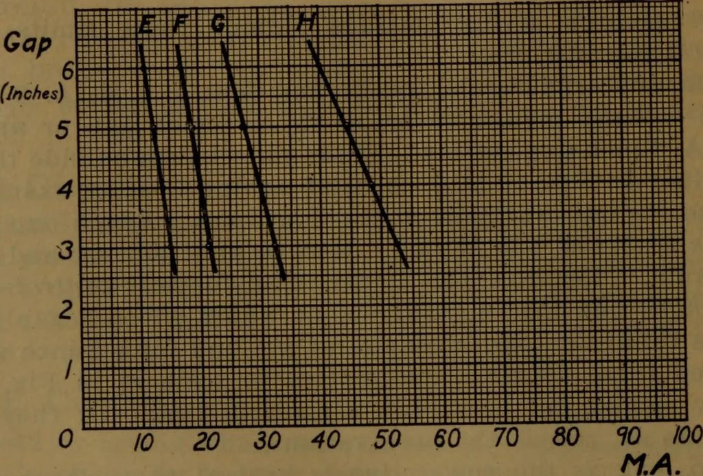 An illustration from X-ray manual : U.S. Army, 1917, leaf 51