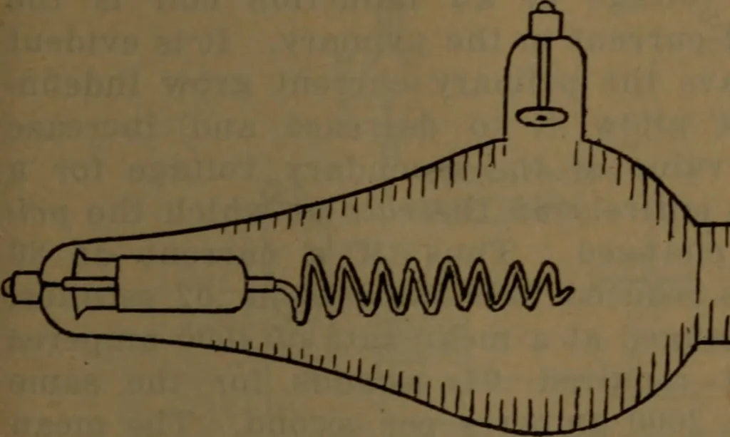 An illustration from X-ray manual : U.S. Army, 1917, leaf 54