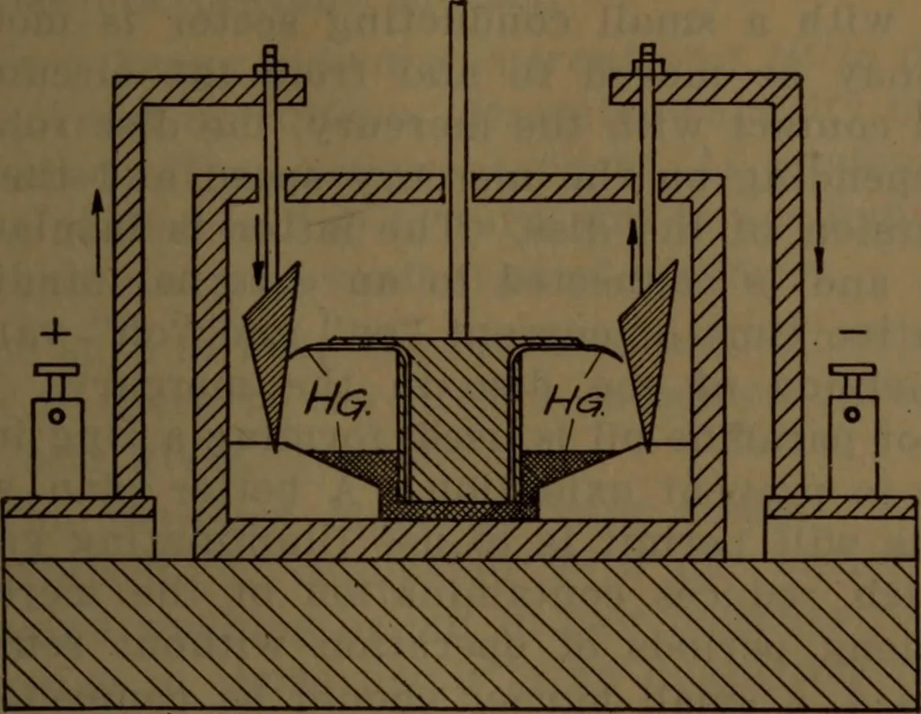 An illustration from X-ray manual : U.S. Army, 1917, leaf 58