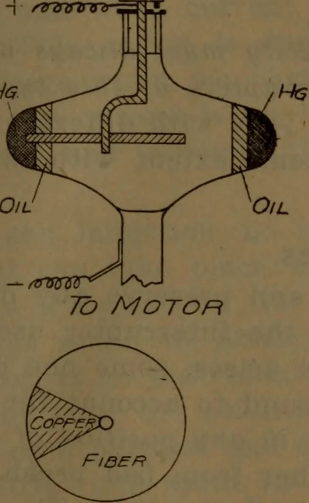 An illustration from X-ray manual : U.S. Army, 1917, leaf 58