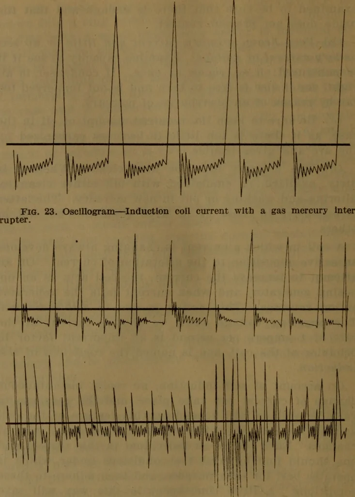 An illustration from X-ray manual : U.S. Army, 1917, leaf 61