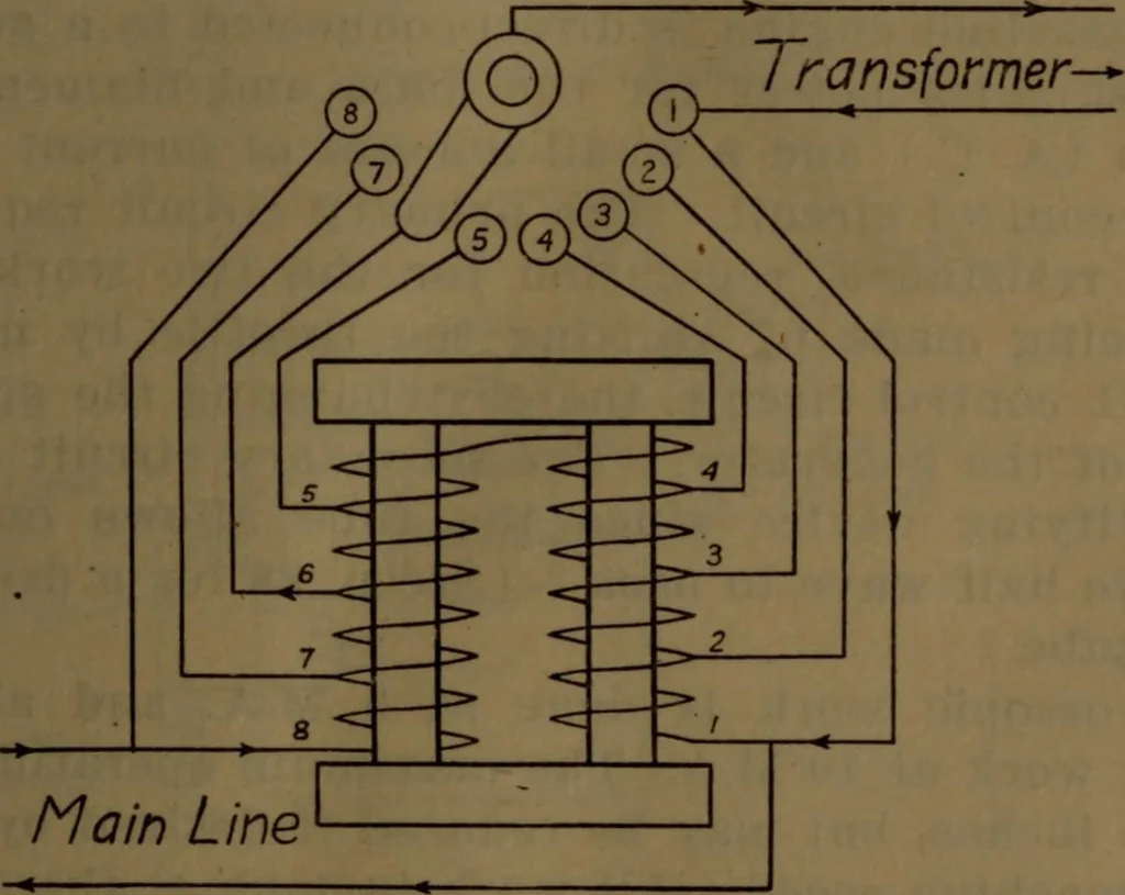 An illustration from X-ray manual : U.S. Army, 1917, leaf 64