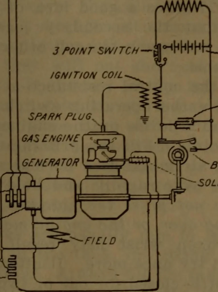 An illustration from X-ray manual : U.S. Army, 1917, leaf 66