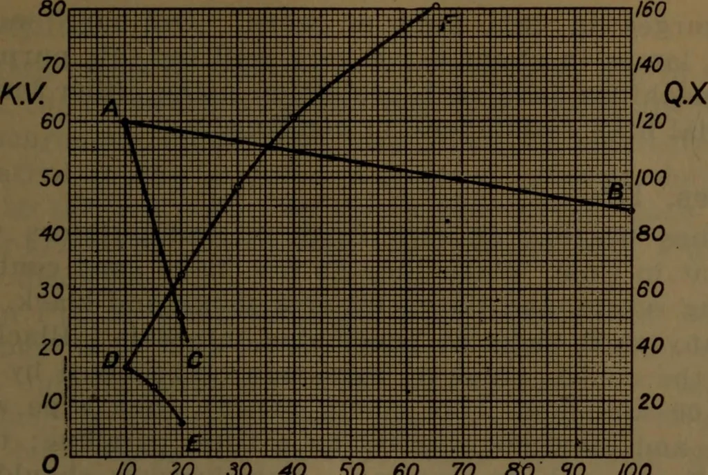 An illustration from X-ray manual : U.S. Army, 1917, leaf 72