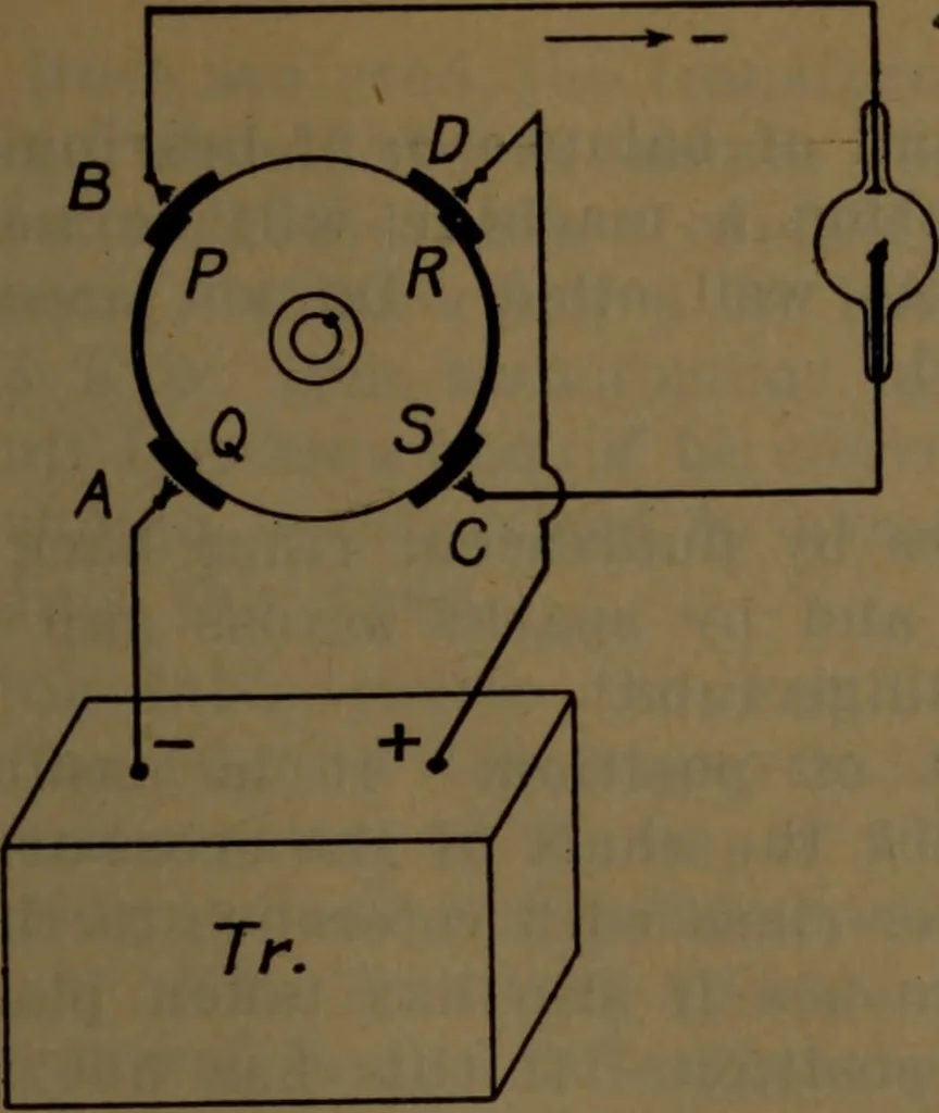 An illustration from X-ray manual : U.S. Army, 1917, leaf 76