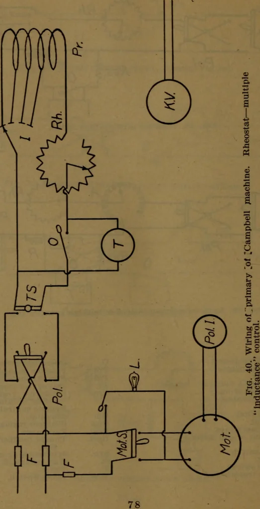 An illustration from X-ray manual : U.S. Army, 1917, leaf 85