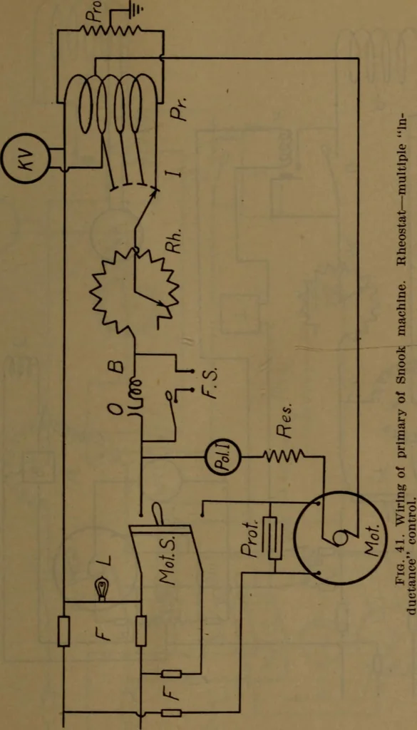 An illustration from X-ray manual : U.S. Army, 1917, leaf 86
