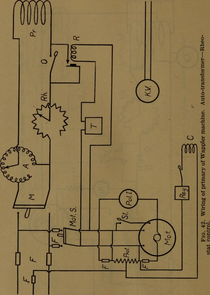 An illustration from X-ray manual : U.S. Army, 1917, leaf 87