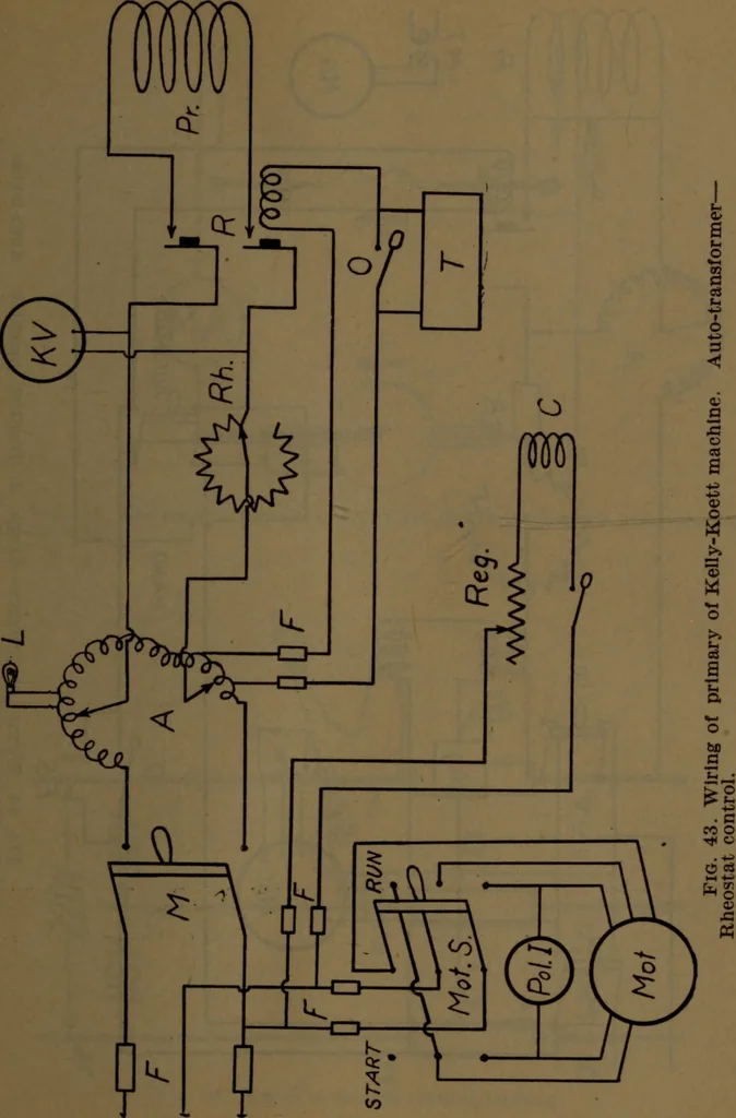 An illustration from X-ray manual : U.S. Army, 1917, leaf 88