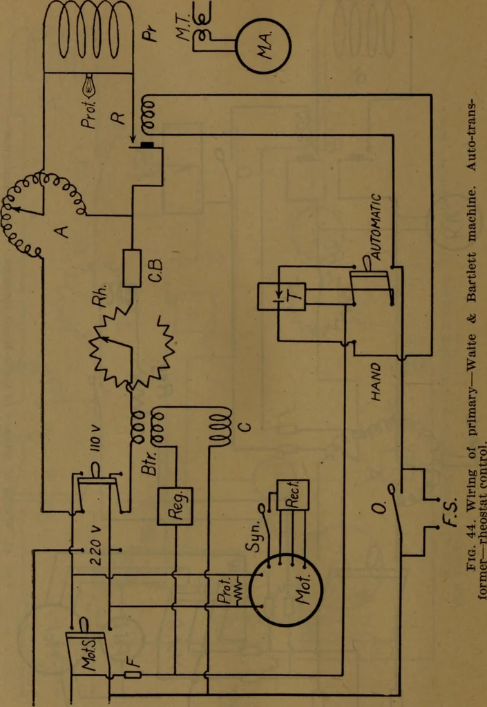 An illustration from X-ray manual : U.S. Army, 1917, leaf 89
