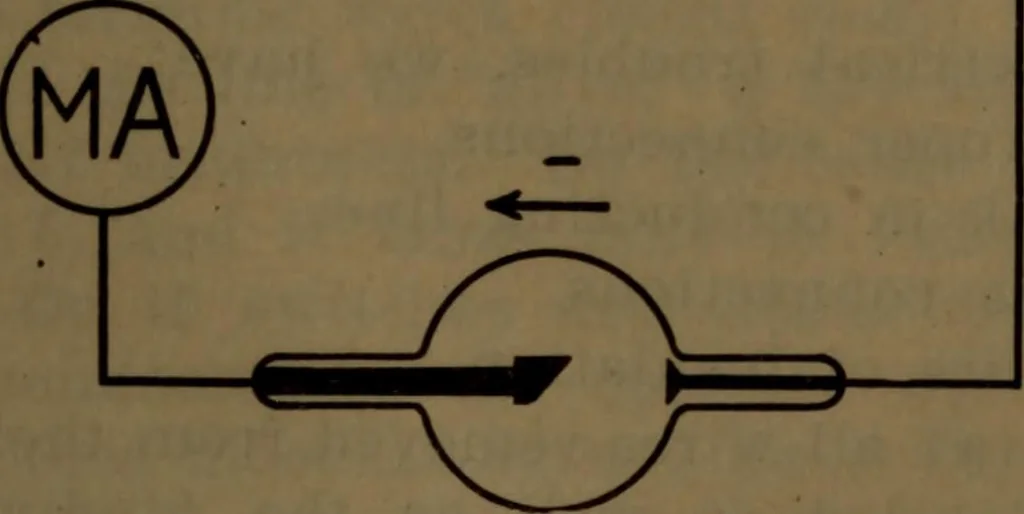 An illustration from X-ray manual : U.S. Army, 1917, leaf 90