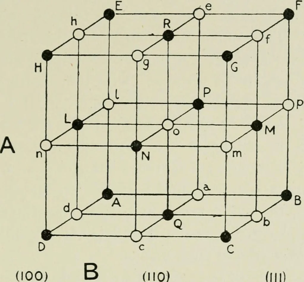 An illustration from X rays and crystal structure, 1915, leaf 110