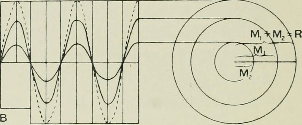 An illustration from X rays and crystal structure, 1915, leaf 139