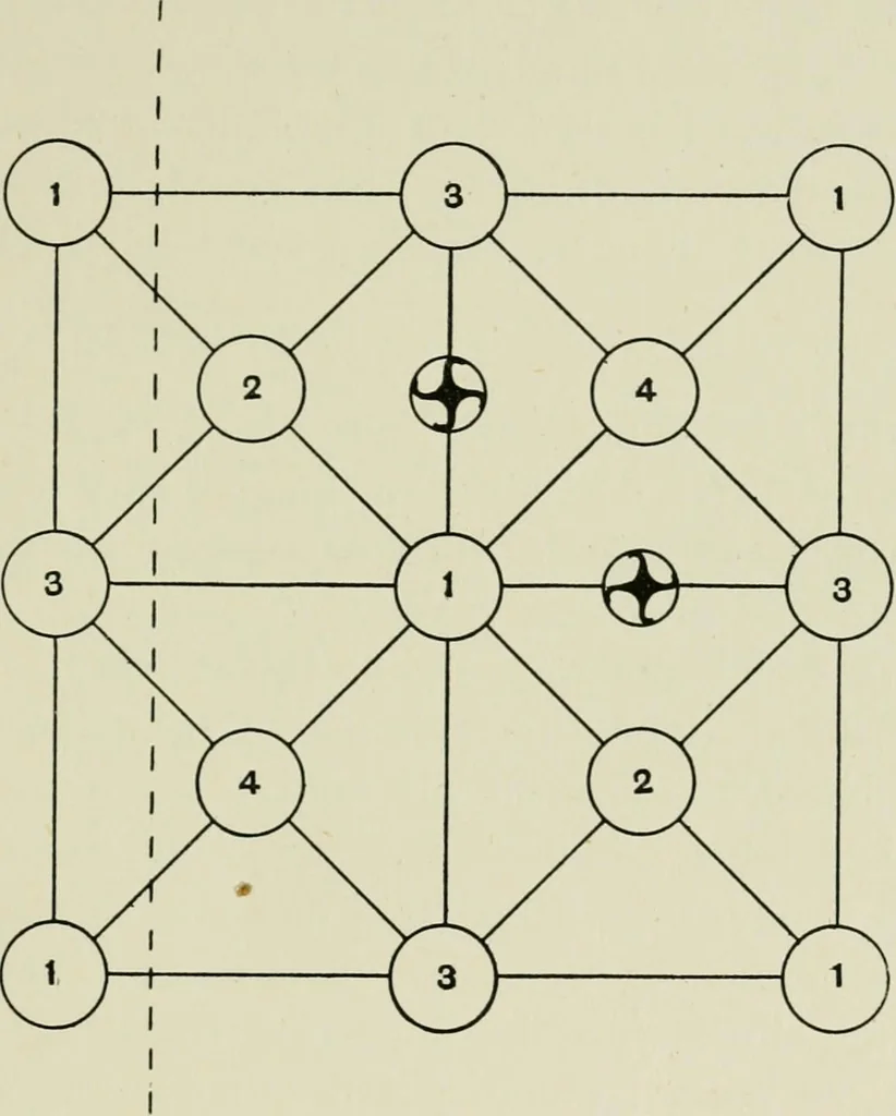 An illustration from X rays and crystal structure, 1915, leaf 164