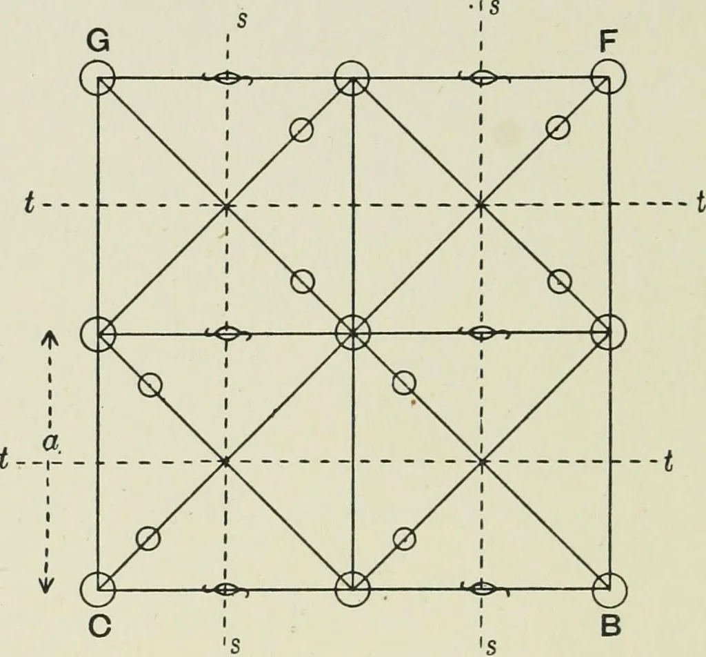 An illustration from X rays and crystal structure, 1915, leaf 167