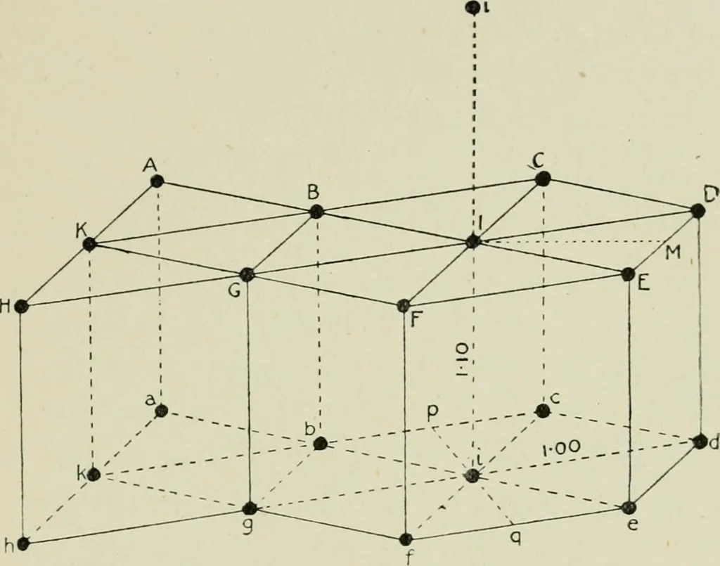 An illustration from X rays and crystal structure, 1915, leaf 180