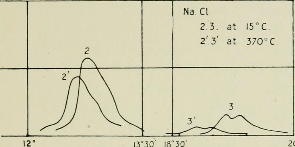 An illustration from X rays and crystal structure, 1915, leaf 212